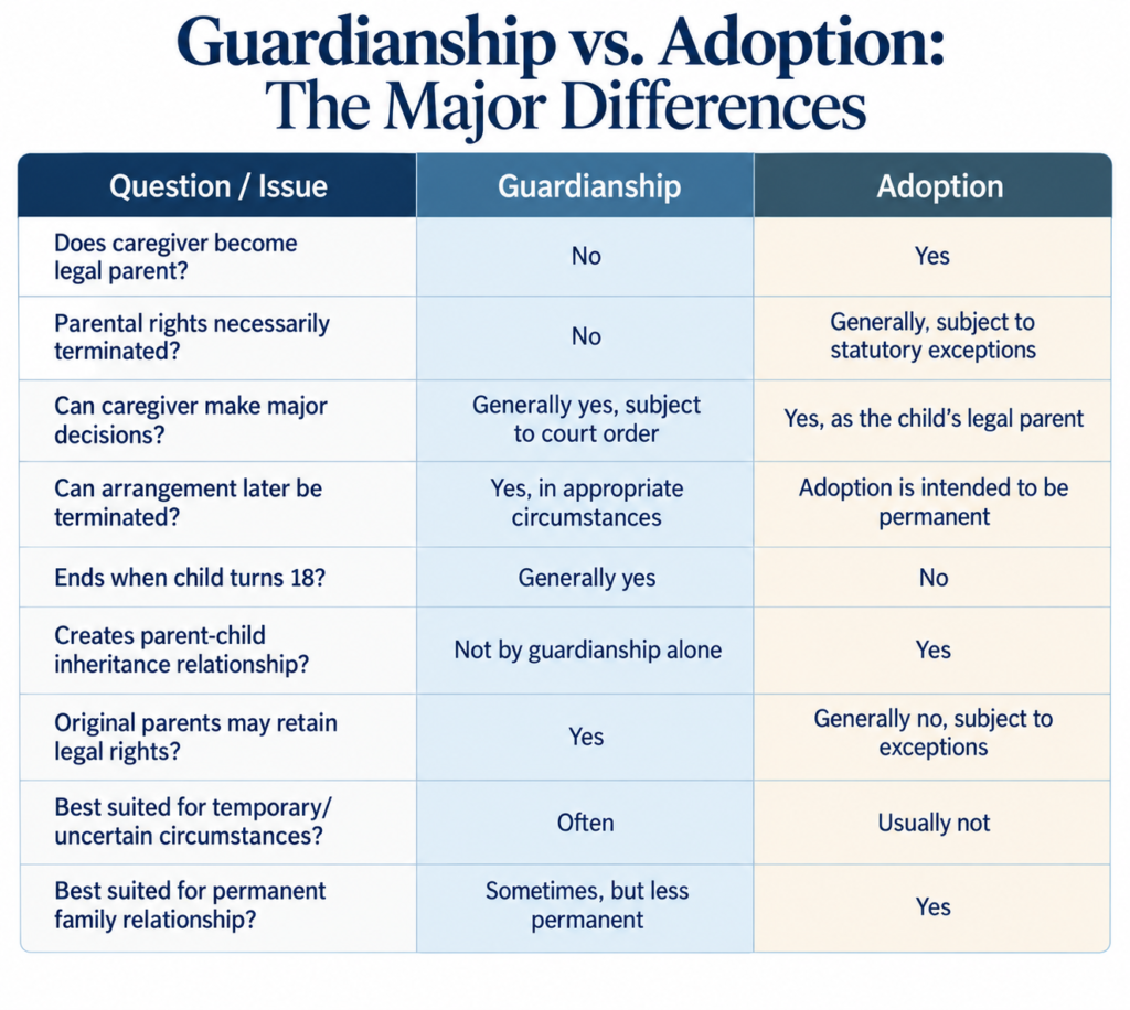 Graphic: comparing Guardianships and Adoptions
