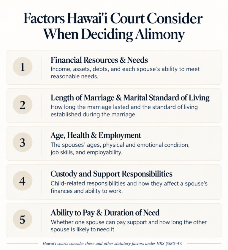 Graphic: What Hawai'i Courts Consider When Deciding Alimony